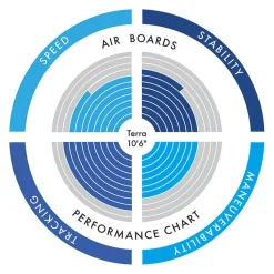 Aztron SUP lautasetti Terra