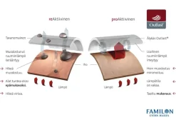 Familon Cool Case tyynynsuojus 50x60
