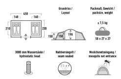 High Peak huvilateltta Como 4.0