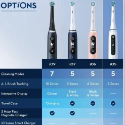 Oral-B sähköhammasharja iO5S musta