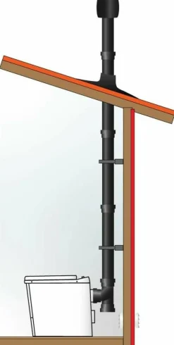 Sunwind polttava kuivakäymälä El-dorado Plus Bal