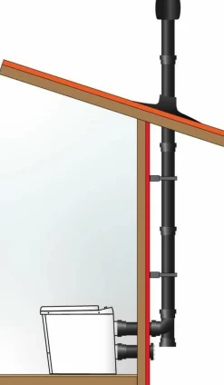 Sunwind polttava kuivakäymälä El-dorado Plus Bal