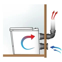 Sunwind polttava kuivakäymälä El-dorado Pro Bal