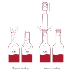 Vacuvin viinipumppu ja korkki Loop Terra