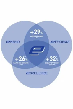 Valera hiustenkuivain ePower 2020 D RC Pure white